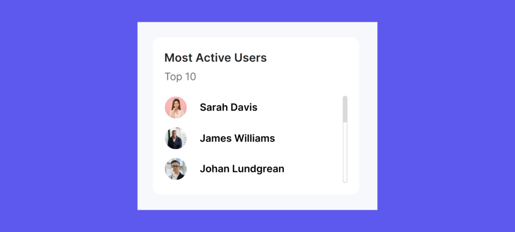 Screenshot of top 10 most active users